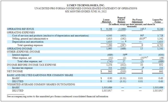 Luman stock price