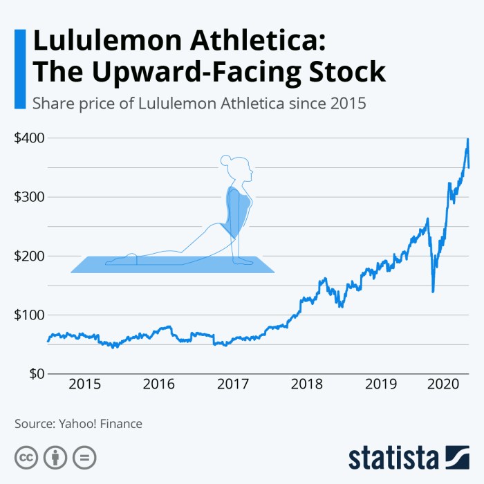 Luman stock price