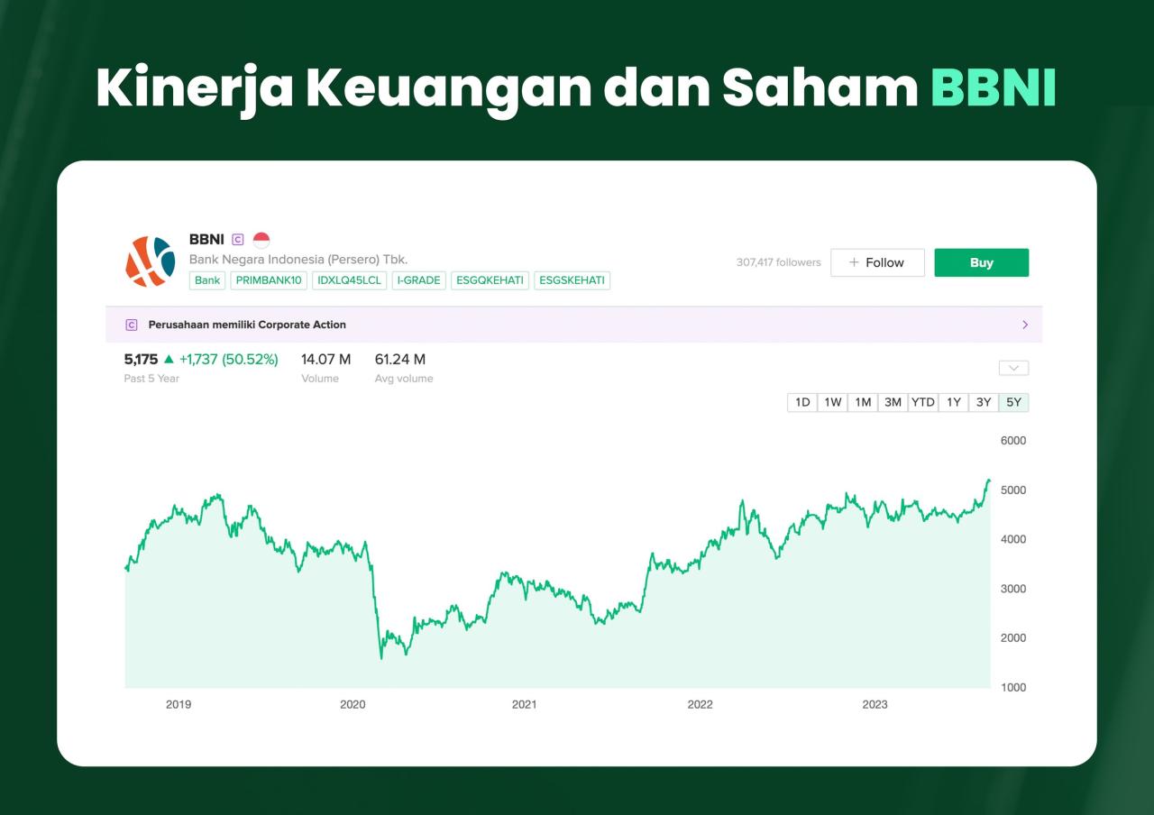 Mbin stock price