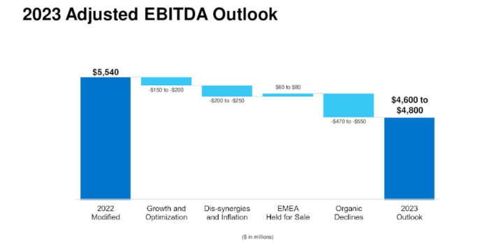 Lumn stock price target