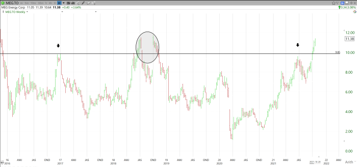 Mge stock price today