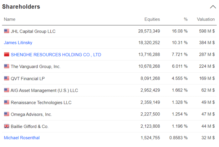 Price earnings ratio valuation accounting share ratios per market stock can growth