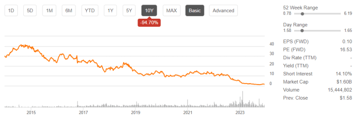 Lumn stock price target