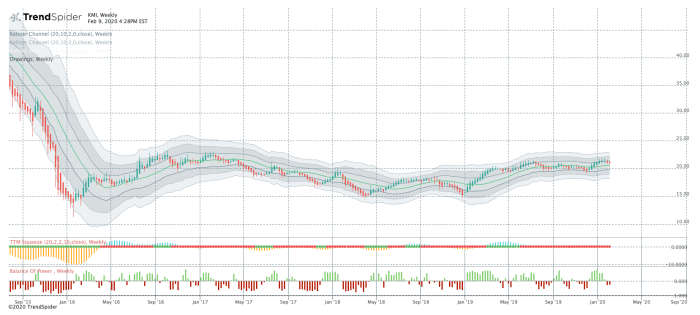 Kmi stock price target