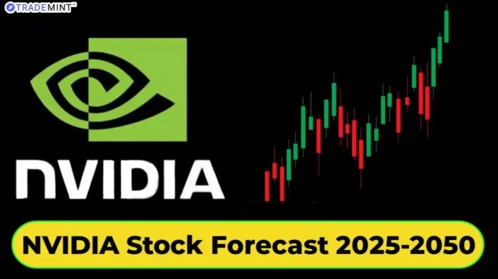 Indv stock price