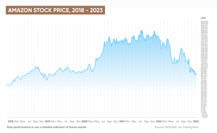 Kamdhenu stock price