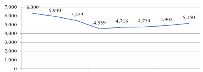 Ispc stock price