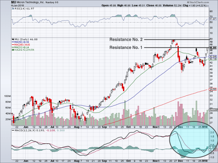 Micron seekingalpha