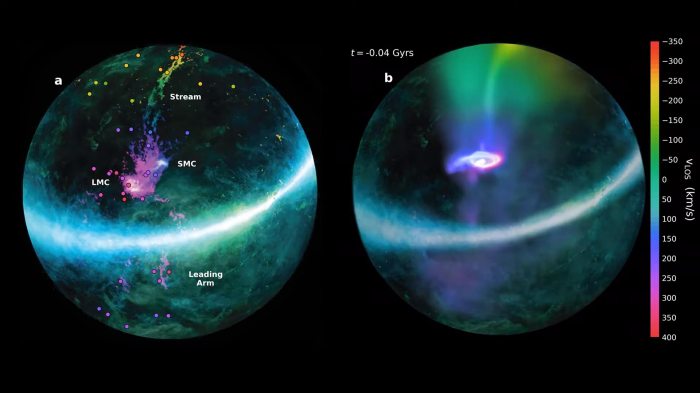 Magellanic cloud stock price