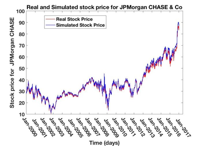 J p morgan chase stock price today