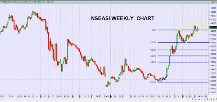 Inse stock price