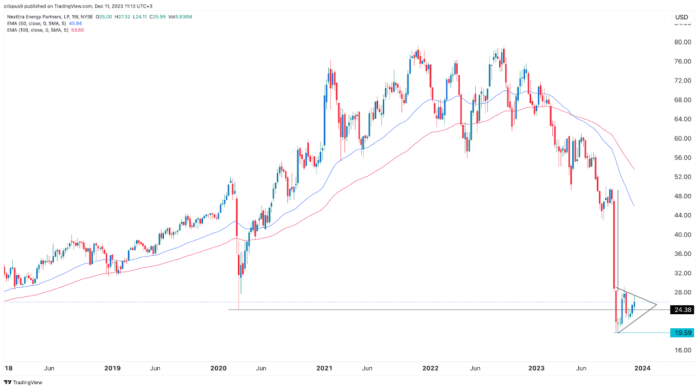 Nfp stock price