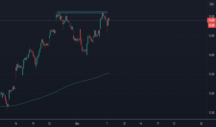 Kmi stock price target