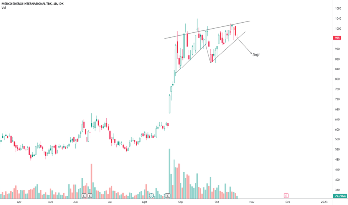 Mlec stock price