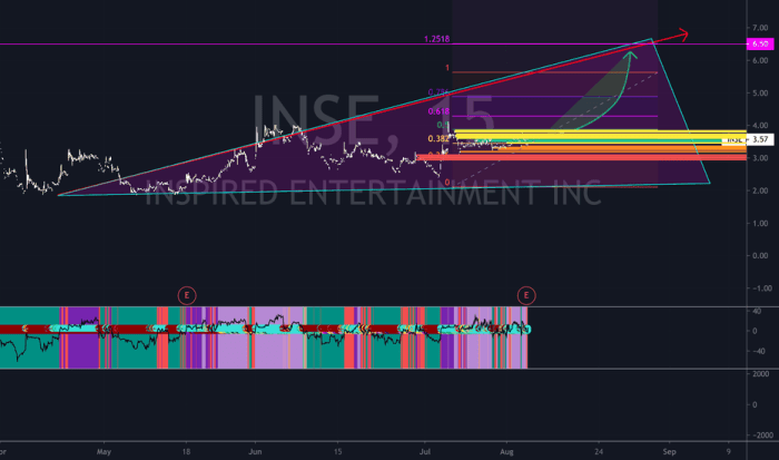 Inse stock price