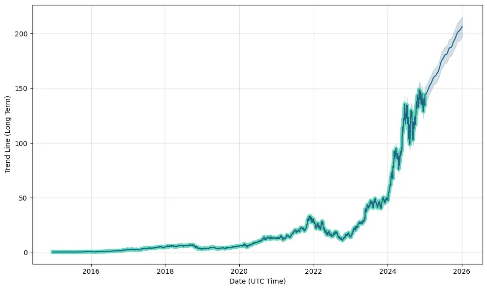 Kamdhenu stock price