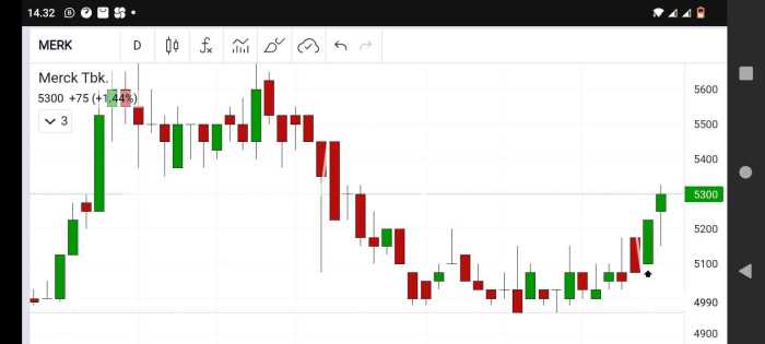 Merck pharmaceuticals stock price