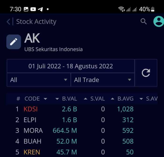 Kkd stock price today