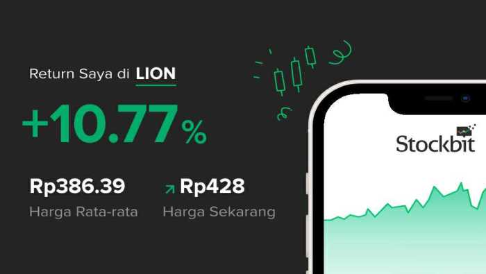 Lion electric company stock price