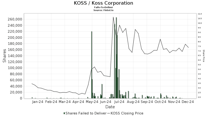 Koss corporation stock price