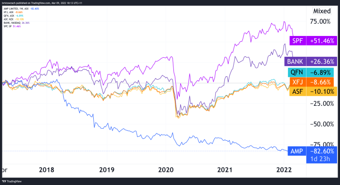 J p morgan chase stock price today