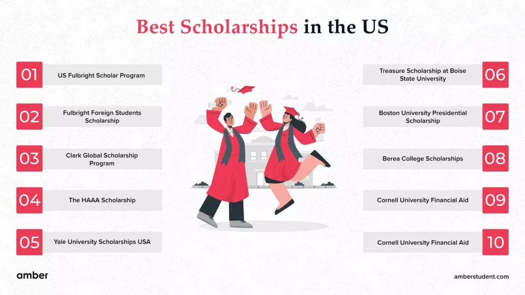 Scholarships In USA For International Students