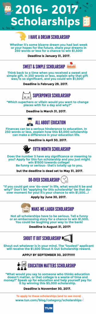 Scholarships Meaning