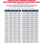 The Great Scholarship Amount Mystery: My Journey from Confusion to Clarity