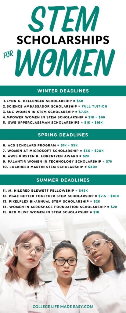 Women Scholarships