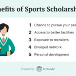 Scholarship For Athletes