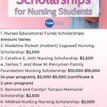 Scholarship For Nursing Students