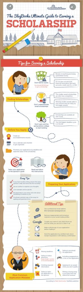 Scholarship For E-Learning: My Journey from Dream to Digital Reality